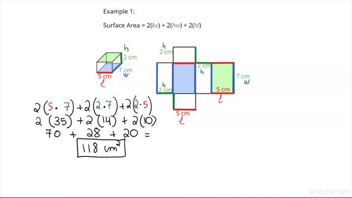 Calculating Surface Area Visual Aids