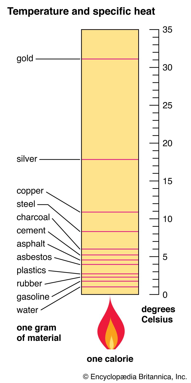 Effective Ways to Calculate Specific Heat in 2025: Discover Practical Methods for Success