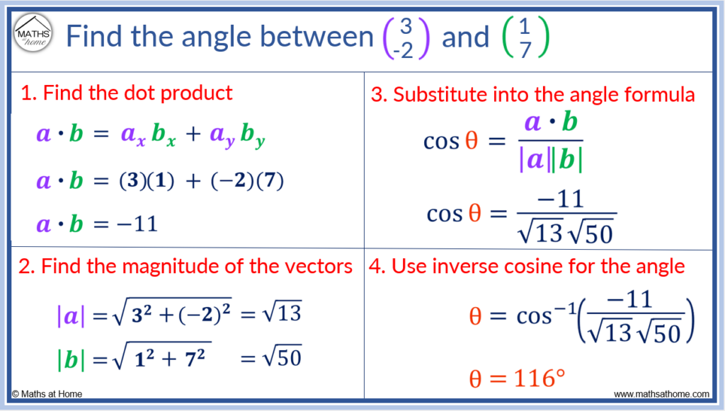 How to Properly Find the Angle Between Two Vectors: 5 Effective Methods for Accurate Calculation in 2025