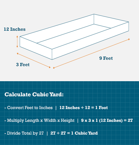 Simple Guide to Calculating Cubic Yards: Discover Proven Techniques in 2025