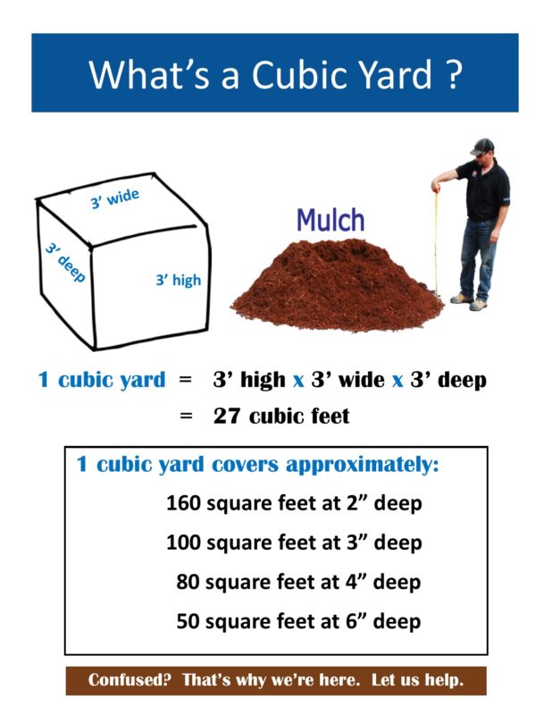 Calculating cubic yards