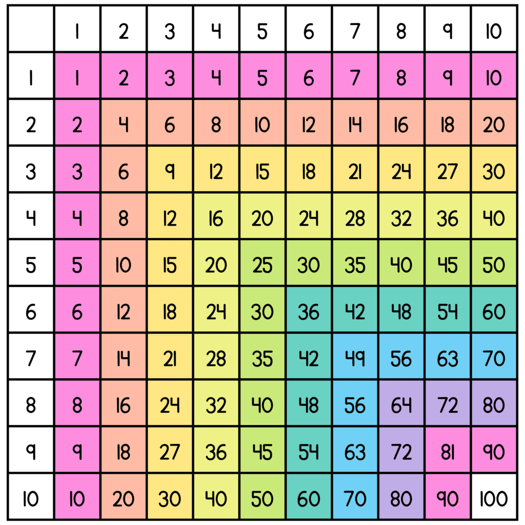 Smart Ways to Master Multiplication in 2025: Learn Effective Techniques and Tips