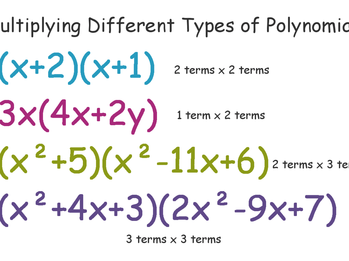 Smart Ways to Multiply Polynomials: A Practical Guide for 2025