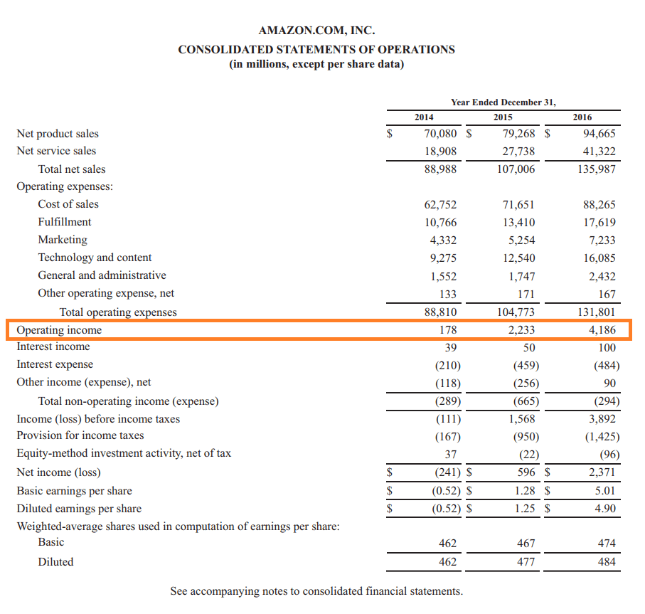 Effective Ways to Calculate Operating Income in 2025: A Comprehensive Guide