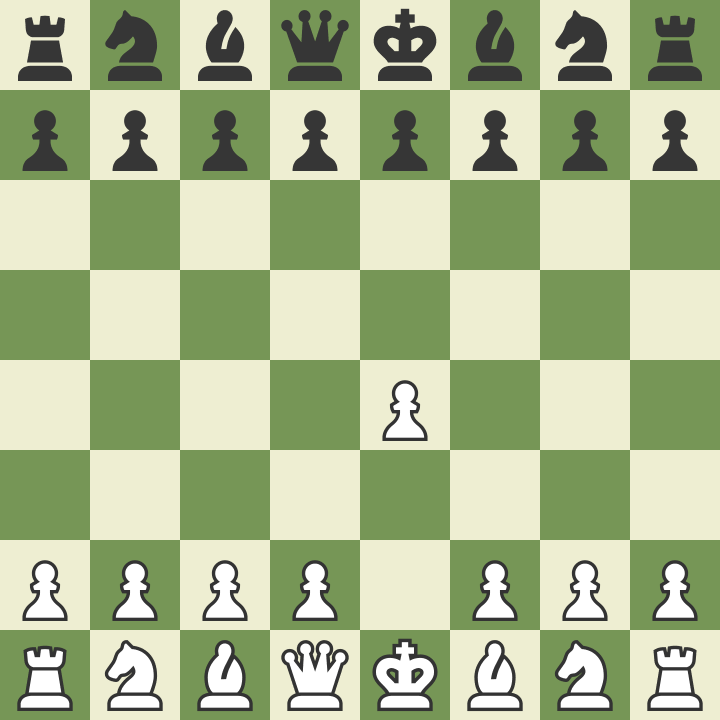 Simple Guide to Set Up Your Chess Board: Master the Game in 2025