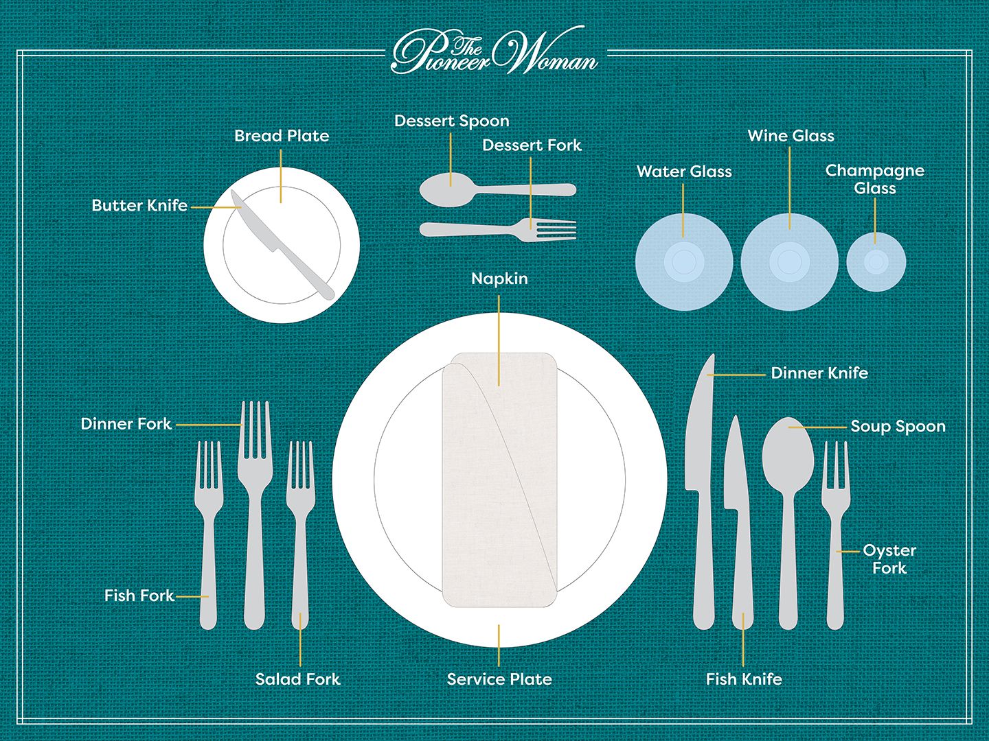 How to Properly Set the Table for Every Occasion in 2025: A Quick Guide