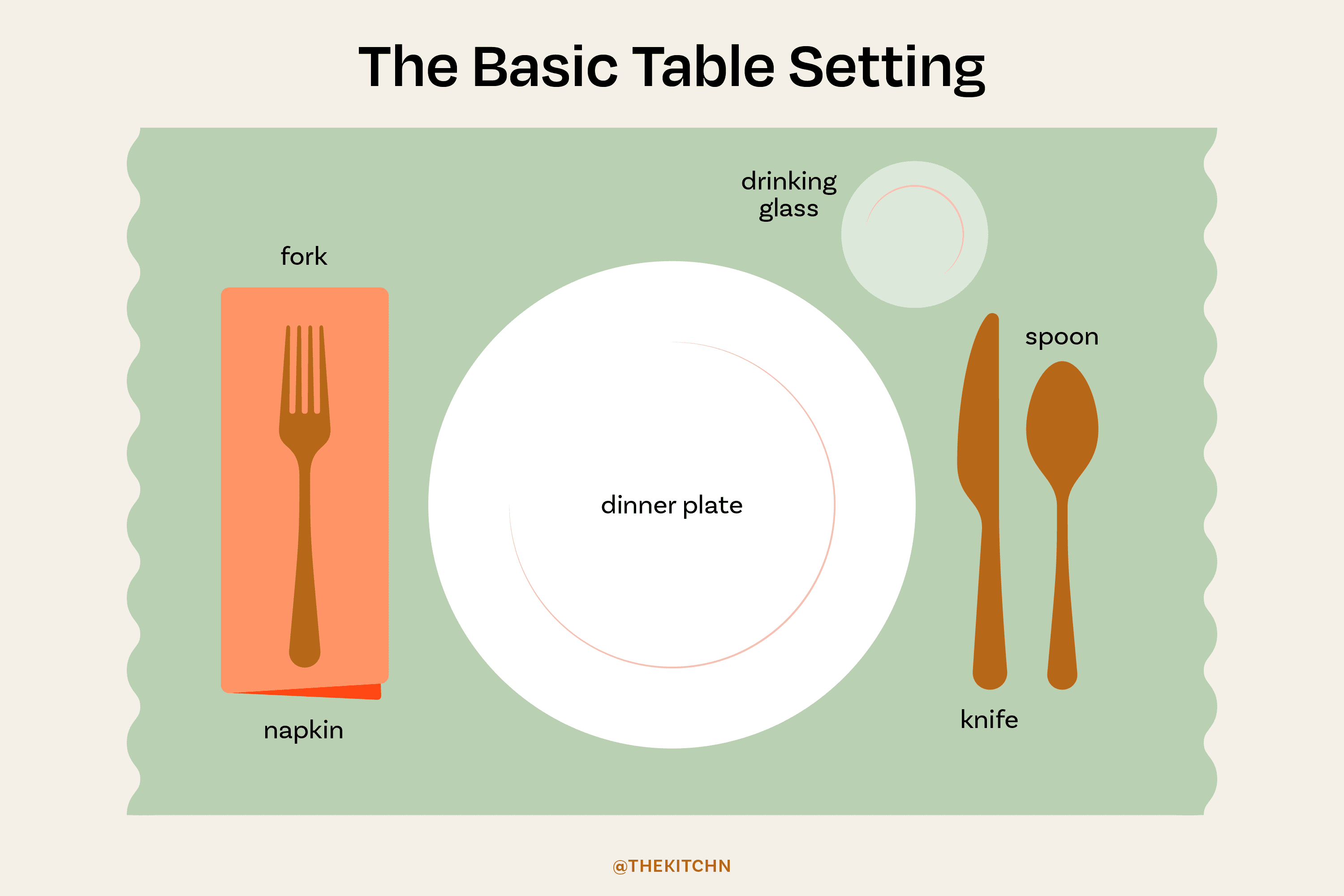 Table Setting Guide