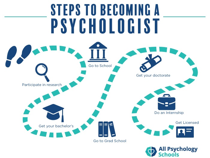 How to Properly Become a Clinical Psychologist: A Smart Guide for 2025