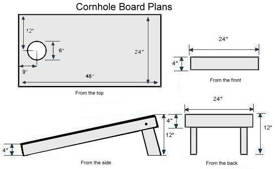 How to Properly Make Cornhole Boards: Essential Steps to Get Started in 2025