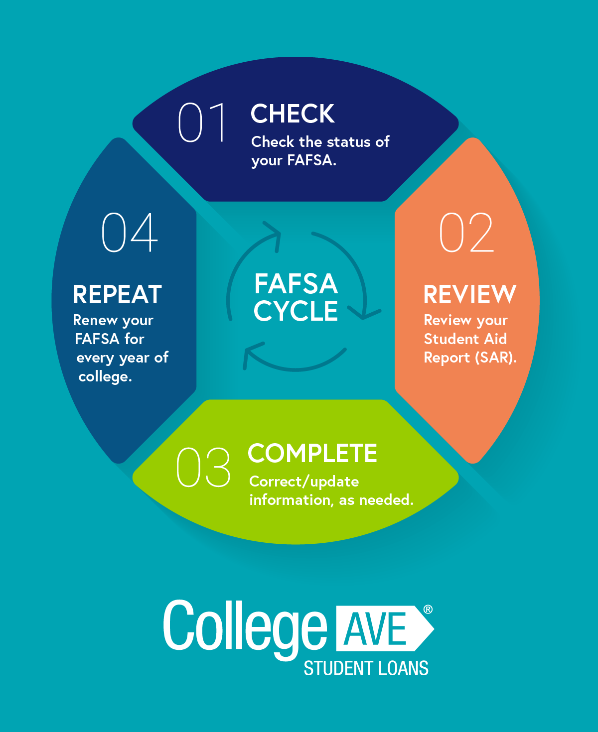 Effective Ways to Streamline Your FAFSA Processing Time in 2025: Get Started!