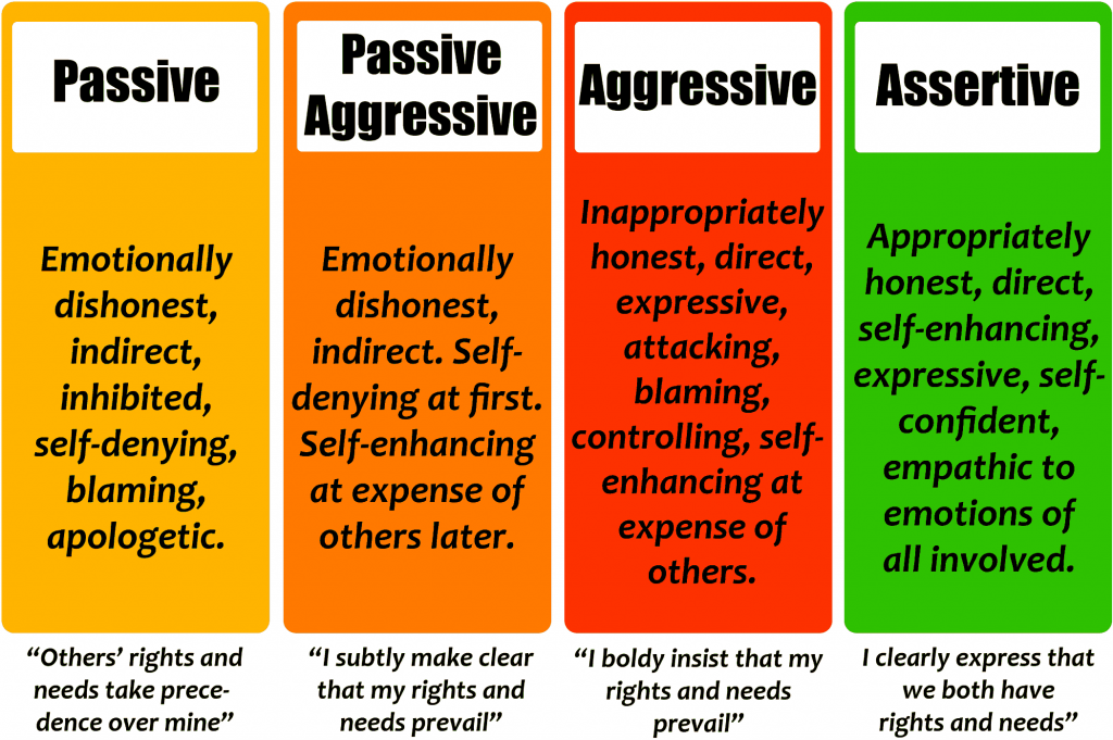 Smart Ways to Be Assertive in 2025: Discover Effective Techniques to Succeed