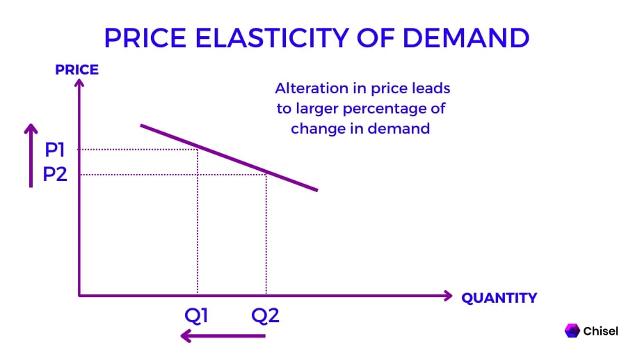 Effective Guide to How to Calculate Price Elasticity of Demand in 2025