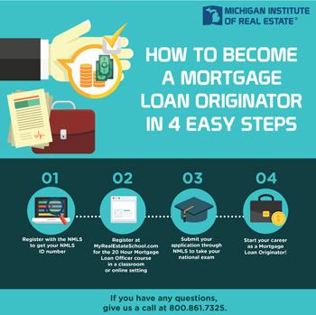 How to Start Your Career as a Mortgage Loan Officer in 2025 – Essential Steps to Succeed