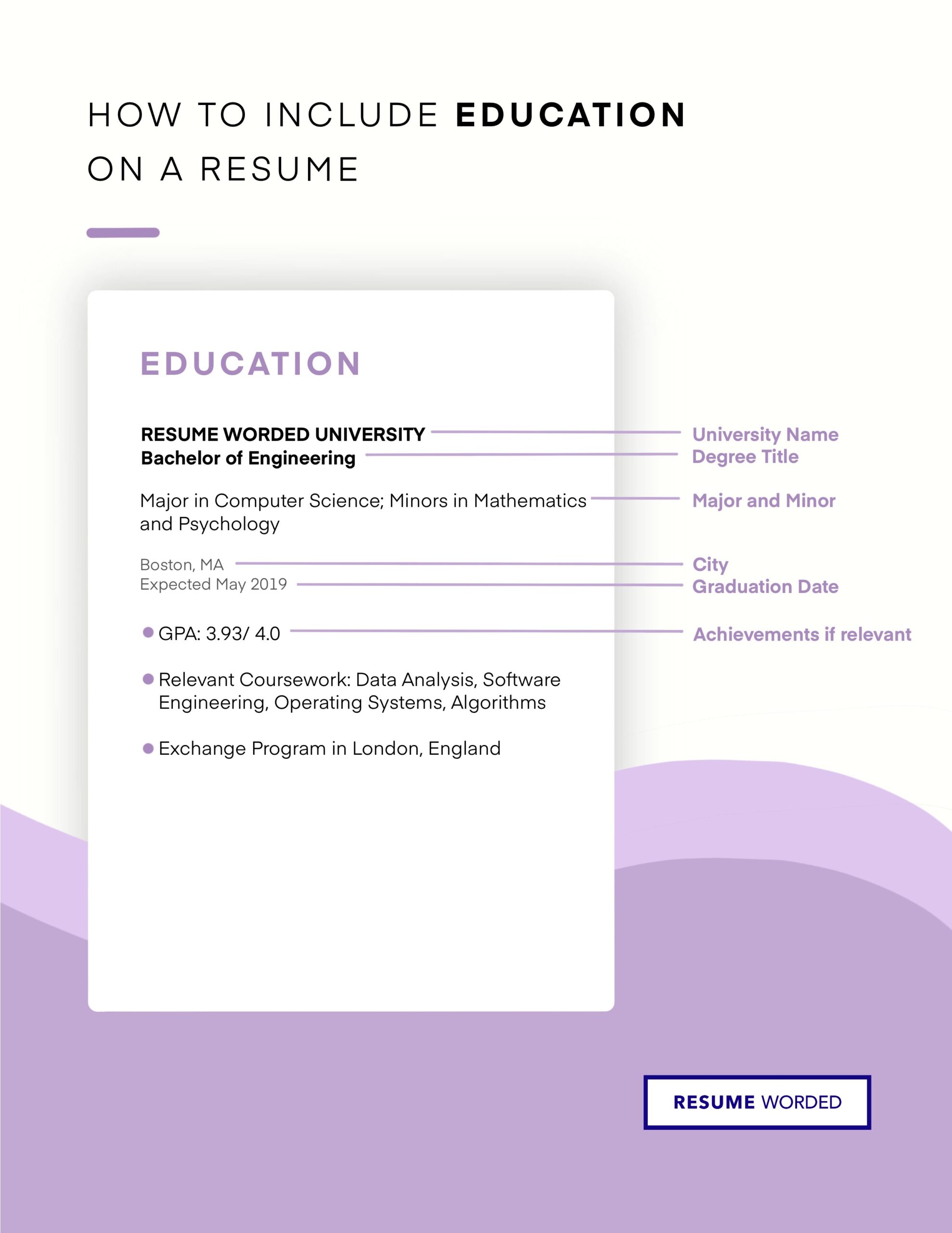 Smart Ways to List Education on Your Resume in 2025: Improve Your Job Search!