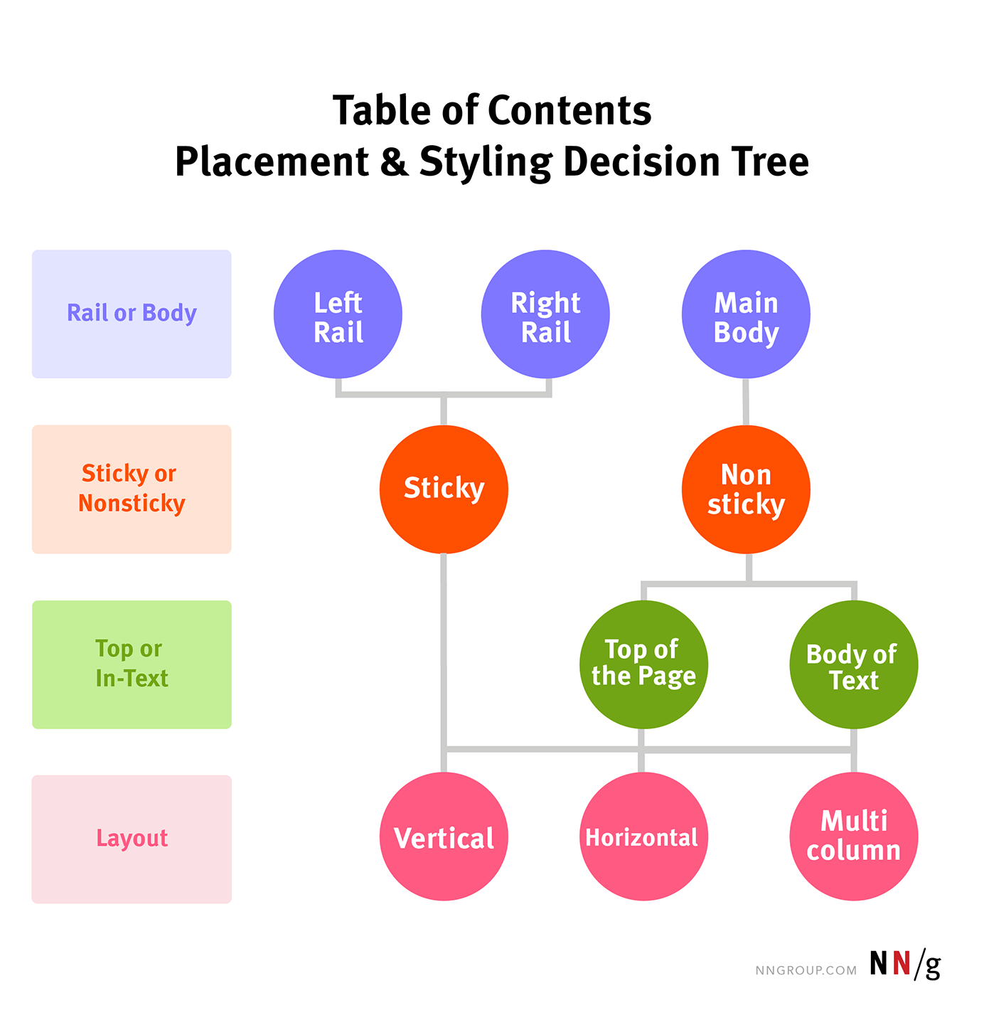 Essential Guide to How to Add Table of Contents in Word 2025: Smart Techniques to Optimize Layout