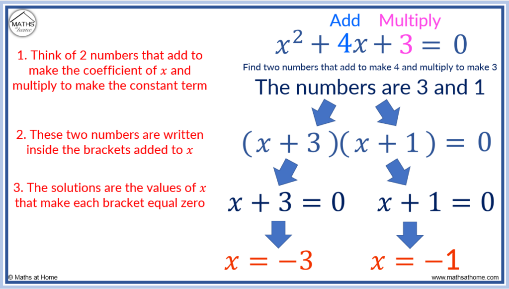 How to Effectively Solve a Quadratic Equation in 2025: Proven Methods to Succeed!