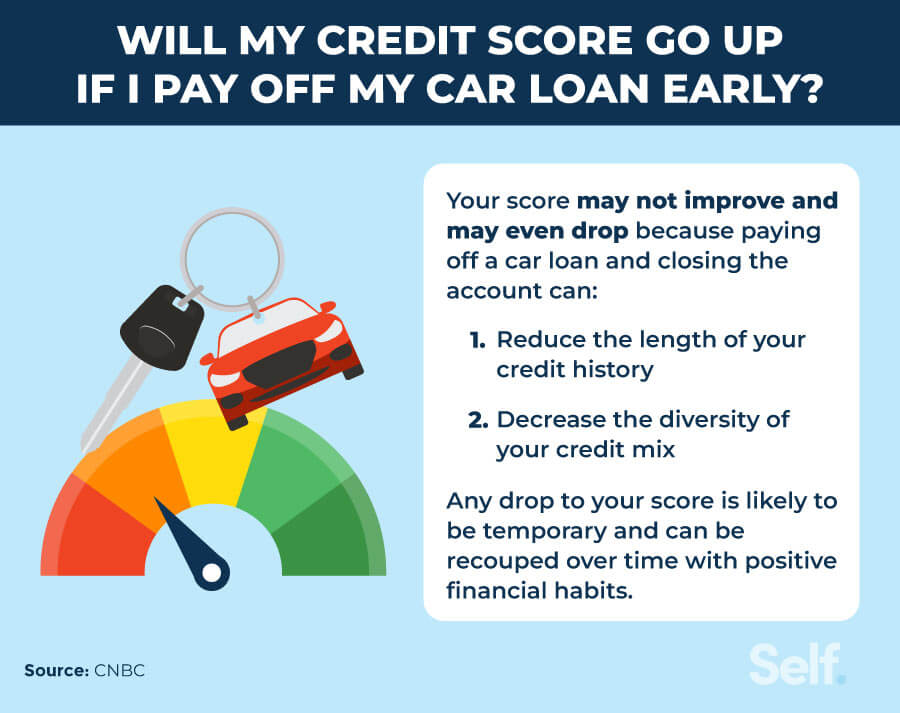 Effective Ways to Pay Off Your Car Loan Faster in 2025 – Discover Proven Tips!