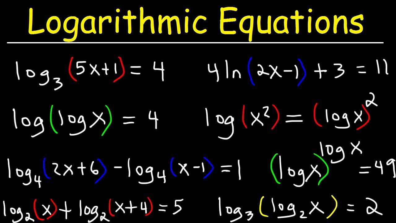 Logarithmic Functions Graph