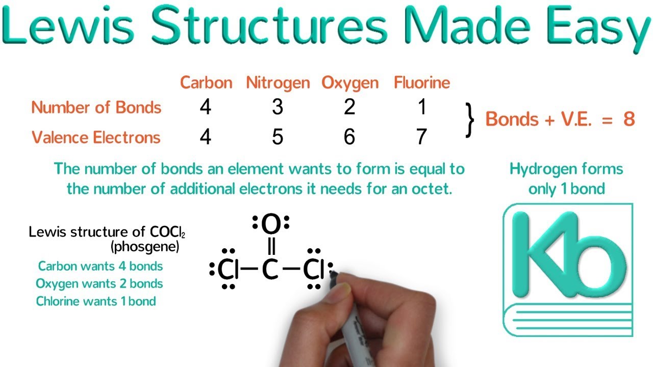 Smart Guide to How to Draw Lewis Structures Easily in 2025