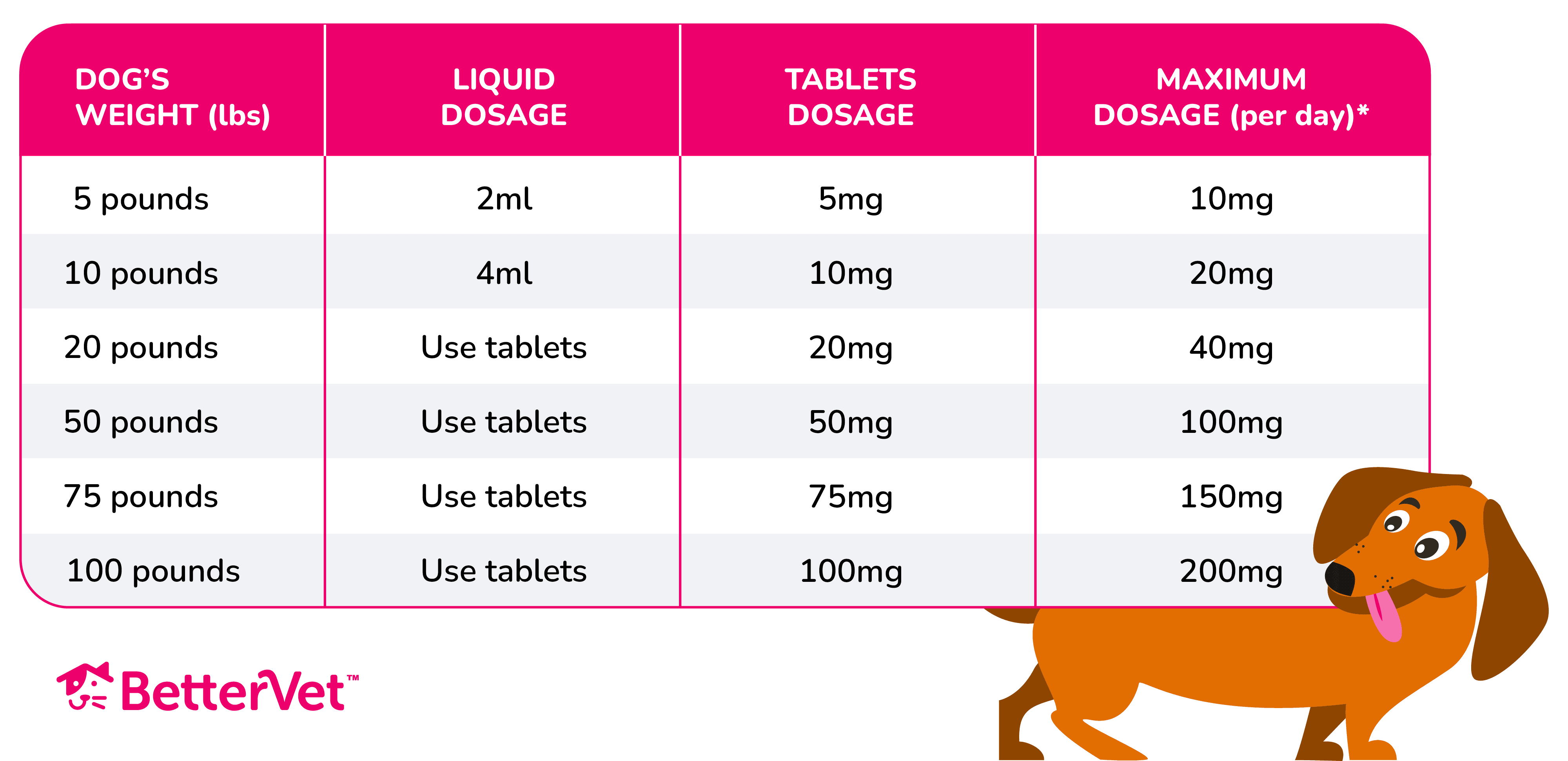 How to Properly Determine Benadryl Dosage for Your Dog in 2025 – Get Started Today!