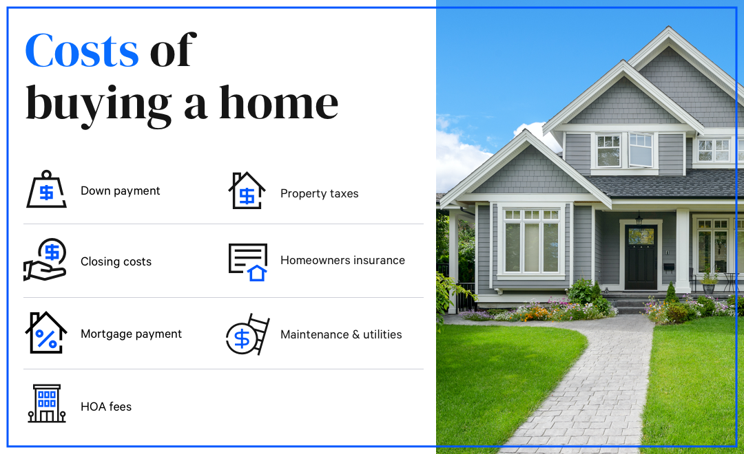 Cost breakdown of home purchasing