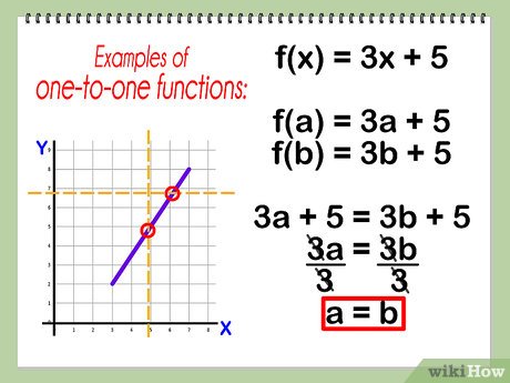 Graphical method for finding inverse functions